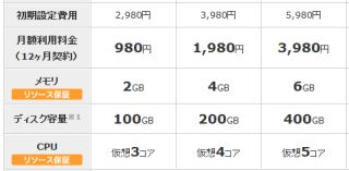 料金表抜粋