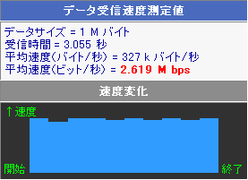 2.619Mbps