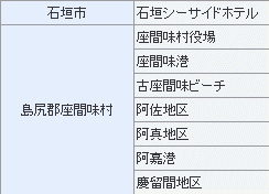 2007年10月に改善したエリア