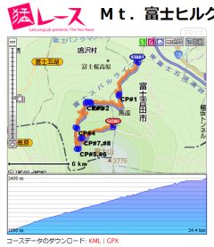 Mt.富士ヒルクライム