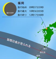福岡の観測時間