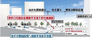地下駅前広場への出入路イメージ