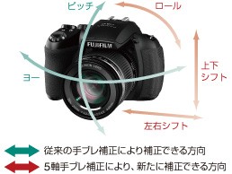 新開発・5軸手ブレ補正機能