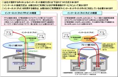 IPv6接続イメージ