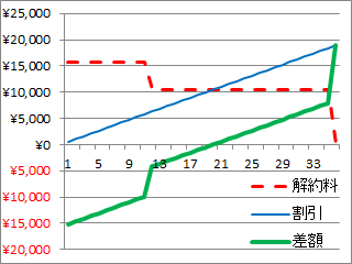 BBIQつづけて割の計算書