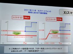 Xiパケホーダイ課金グラフ
