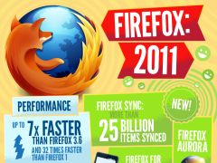 firefox2011