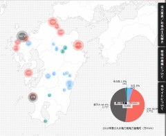 九州の電力地図