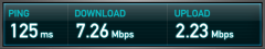 SPEEDTEST.net@WiMAX