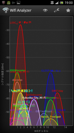 WiFi Analizerでも数えられないほどのESSIDが…