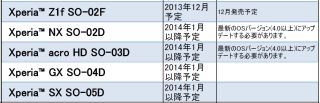 ドコモメール対応機種および対応時期