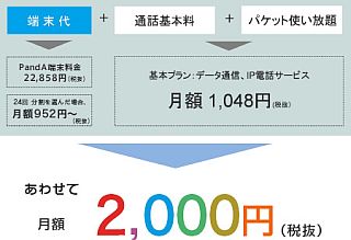 あわせて月額2,000円