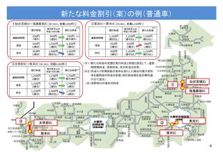 新たな料金割引(案)の例(普通車)