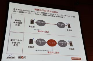 通話料が安くなる仕組み