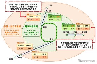 JR東日本、消費税引上げ対応の運賃申請