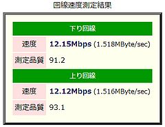 上下とも12Mbps台