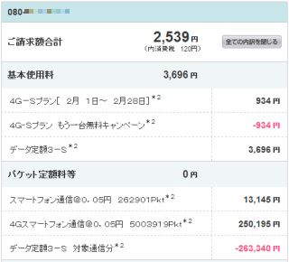 2月分の請求額