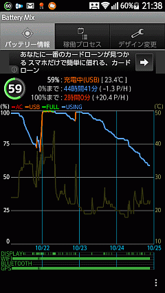 48時間稼動して残り59％