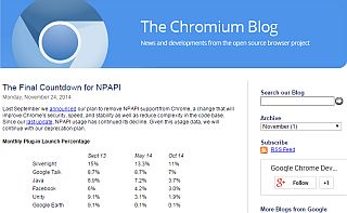 The Final Countdown for NPAPI