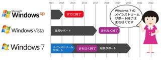 Windows 7のメインストリームサポート終了はまもなくです