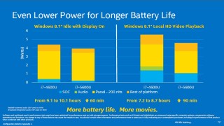 Even Lower Power for Longer Battery Life