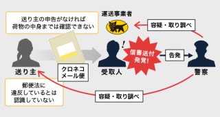 クロネコメール便の廃止について