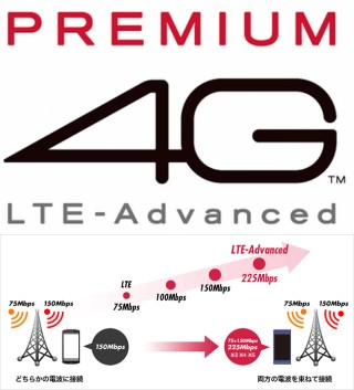 PREMIUM 4G
