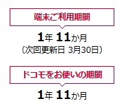 端末ご利用期間1年11か月、次回更新日3月30日