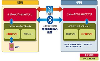 開発したソフトウェアの概要