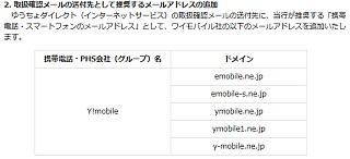 >追加されたアドレス