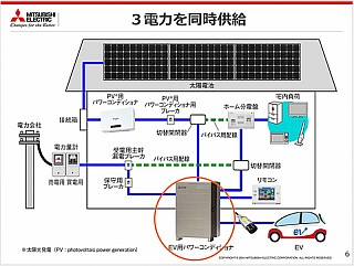 SMART V2Hの配線図