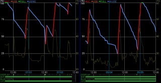 Battery Mix、電池、使用状況の詳細