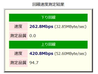 下り262.8Mbps、上420.8Mbps