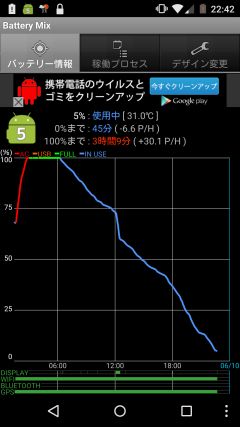 Battery消費率6.6%/時間