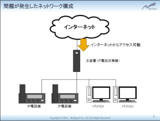 問題が発生したネットワーク構成