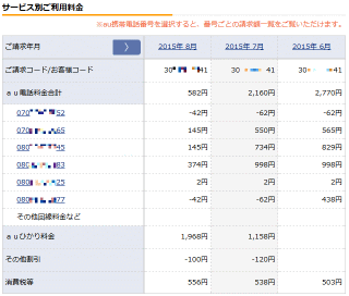 8月請求分3,006円、7月請求分3,736円、6月請求分3,273円
