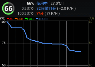 Xperia(SO-03D)は-2.0％/H