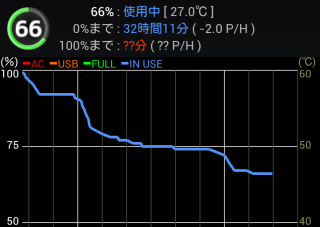 Xperia(SO-03D)は-2.0%/H
