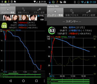 左側Nexus5の-5.6P/Hに対し、右側SKT-01は-1.7P/H