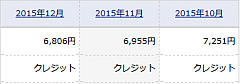 12月請求分6,806円、11月6,955円、10月請求分7,251円