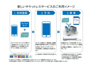 東海道・山陽新幹線の新しいチケットレスサービス