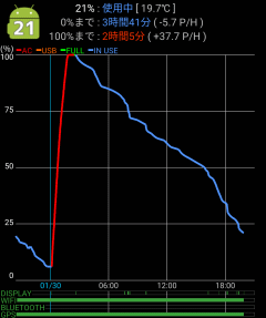 20時間が限度か…