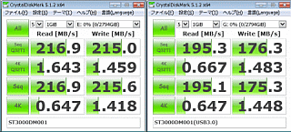 SATA接続で216MB/s、USB3接続で195MB/s