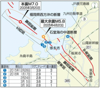 福岡都市圏の断層と最近の地震の震源地