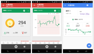 Google、スマホセンサーで身の回りの事象を計測できる科学教育用アプリ「サイエンスジャーナル」