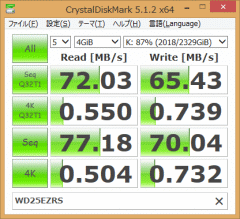 4GBのSeqWriteは65~70
