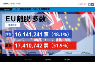 EU離脱を選択