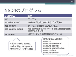 NSD4のプログラム