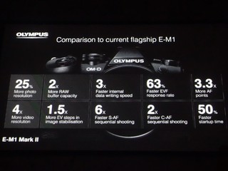 E-M1からの進化