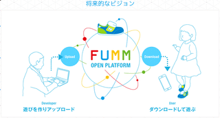 FUMMの将来的なビジョン